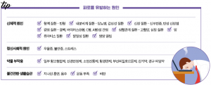 현대인의 적, 만성 피로 무엇이 문제인가?