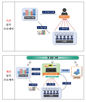 전국 최초 학교 정보화 장비 관리 ‵핫라인 서비스 체계′ 구축