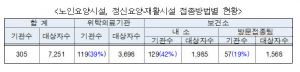 경북도 26일부터 코로나19 백신접종