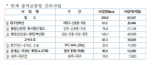 대구경북신공항, 성공 건설을 위해 여․야․정 손잡다!