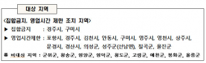 경북도, 27일부터 소상공인 손실보상금 신청 시작