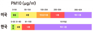 사계절 내내 미세먼지 오해와 이해 사이