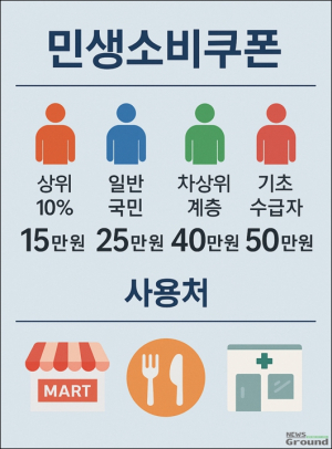 현금으로 유혹 '반짝 경기' 다음이 문제