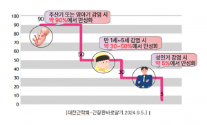 KH 건협대구, 인체의 화학공장 ‘간’ 지키기, B형간염 예방 시기가 가장 중요