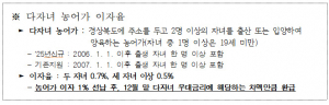 경북, 다자녀 농어가 농어촌진흥기금 이자 최대 0.5% 인하!