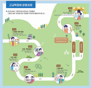 경북교육청, 고교학점제 순항을 위한 촘촘한 지원에 총력 기울여