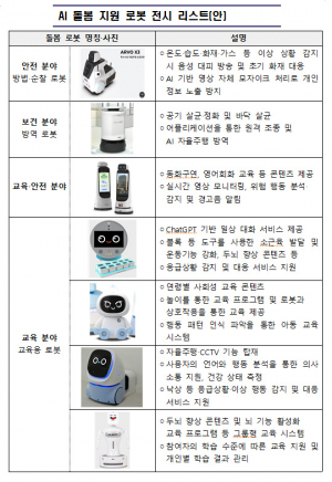 저출생 극복 성금으로 인공지능(AI) 돌봄 지원 로봇 보급한다!
