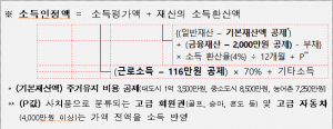 기초연금, 1월부터 월 최대 34만 9,700원으로 인상