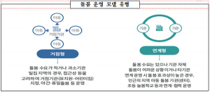 2026년 유보통합 온(溫)맘365 돌봄 추진