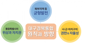 대구경북 특별법안, 국회 상임위 통과… 통합특별시 윤곽 구체화