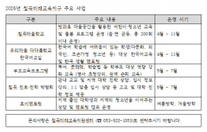 칠곡미래교육지구, 2026년도 사업 본격 운영