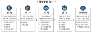 경북에서도 통합돌봄의 첫걸음 시작된다!