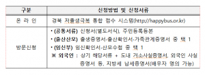 경북도, 올해 임산부 친환경농산물 지원사업 신청 접수 받아