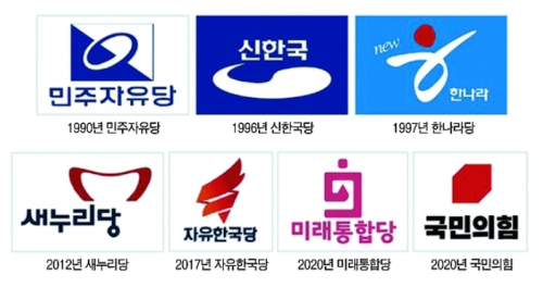 국민의힘 당 정체성 균열, 공천 기준  ‘오락가락’