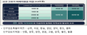 경북도, 중동 상황 극복 위한 국비 확보... 민생경제 회복 ‘본격화’