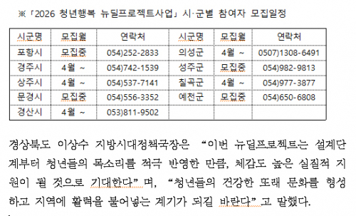청년이 행복한 경북, ‘2026 청년행복 뉴딜프로젝트’ 본격 질주