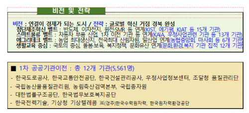 경북도, 제2차 공공기관 이전 결의대회 개최…글로벌 혁신 거점으로