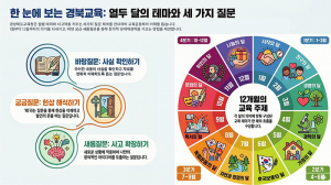 경북교육청, ‘질문이 넘치는 우리 집’...질문 문화를 가정으로 확장