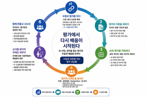 경북교육청, ‘경북형 학생평가 대전환’ 본격 추진