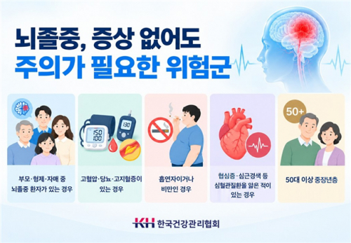 4년 새 6.2% 증가한 뇌졸중, 무증상 위험인자 조기 발견과 관리가 핵심